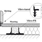 Kelluvan lattian asennus Vibro-FS