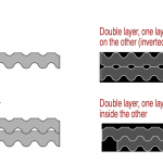 Vibro-Strip-asennusvaihtoehdot