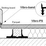vibro-band-application-640×512
